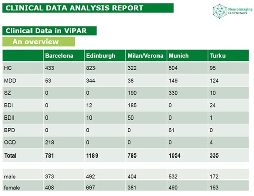 Clinical Data Analysis Report: