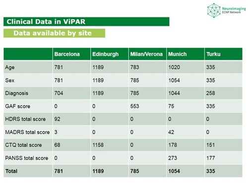 Clinical Data in Vipar